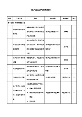 技术部新产品设计开发流程