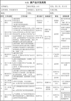 新产品开发流程中的技术开发 关键步骤与最佳实践